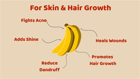 11 Evidence-Based Benefits of Banana for Women