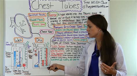 Chest Tubes Nursing Care Management Assessment NCLEX Review Drainage System – Видео Dailymotion