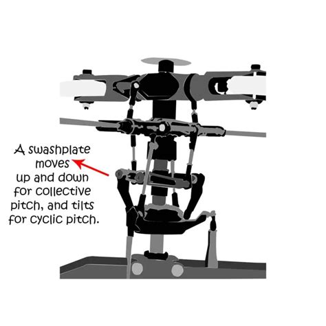 How to fly RC helicopters: From newbie to enlightened - Droney Bee