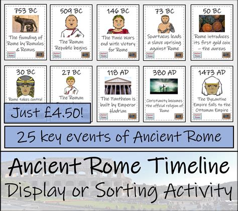 KS2 / KS3 Ancient Rome Timeline Display and Sorting Activity | Teaching Resources