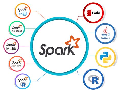 Apache Spark Architecture | Distributed System Architecture Explained ...