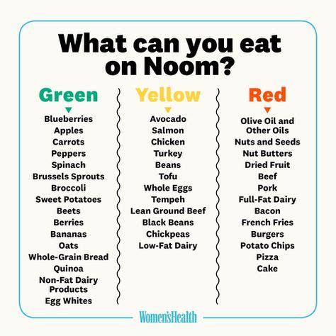 10 Noom ideas in 2021 | food lists, greens recipe, nutrition