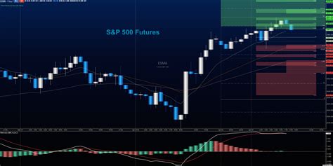 Stock Market Futures Fluctuate As Bull And Bears Battle - See It Market