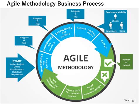 [Updated 2023] Top 25 Agile PowerPoint Templates for a Smooth Transitioning