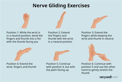 Image Result For Ulnar Nerve Entrapment Stretches Radial Nerve Ulnar ...