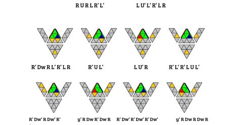 I made an algorithm sheet for Pyraminx Top First methods (1flip, WO, Nutella) : Cubers