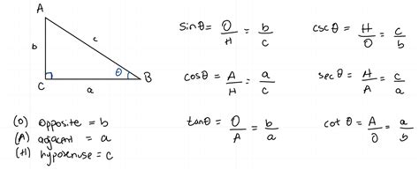 [Solved] 1.Explain the difference between using the trigonometric ratios... | Course Hero