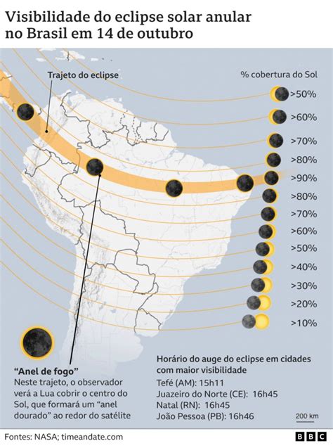 ECLIPSE SOLAR RECIFE: veja HORÁRIO e saiba ONDE VER o ECLIPSE SOLAR ...