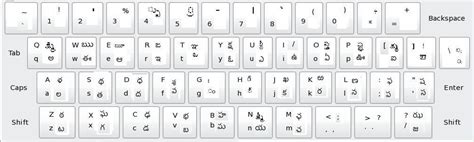 Vanavil avvaiyar keyboard layout - foundrymsa