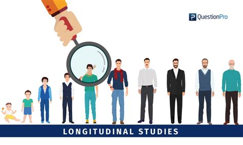 What is a Longitudinal Study?- Definition with Examples