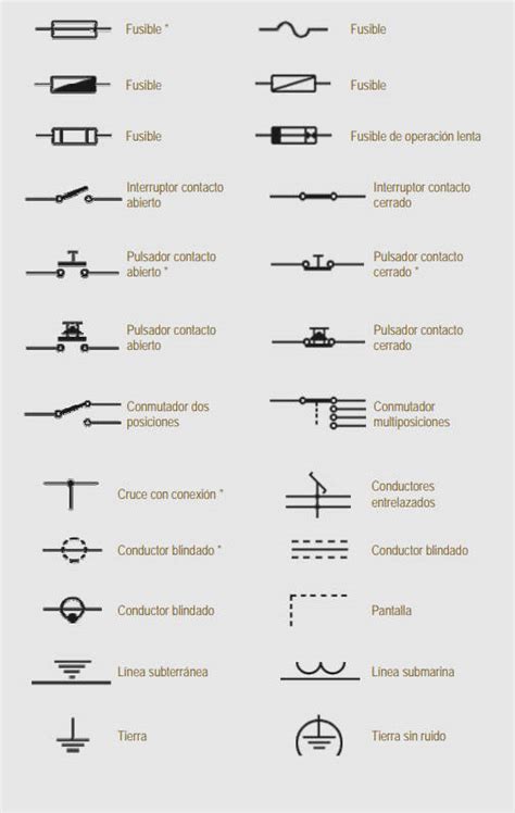 Indice De Simbolos Electricos Y Electronicos Simbologia Electrica Images | Images and Photos finder