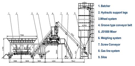 Components and Working of Concrete Batching Plant