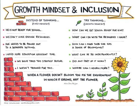 Image result for inclusion visuals | Teaching growth mindset, Growth mindset, School readiness