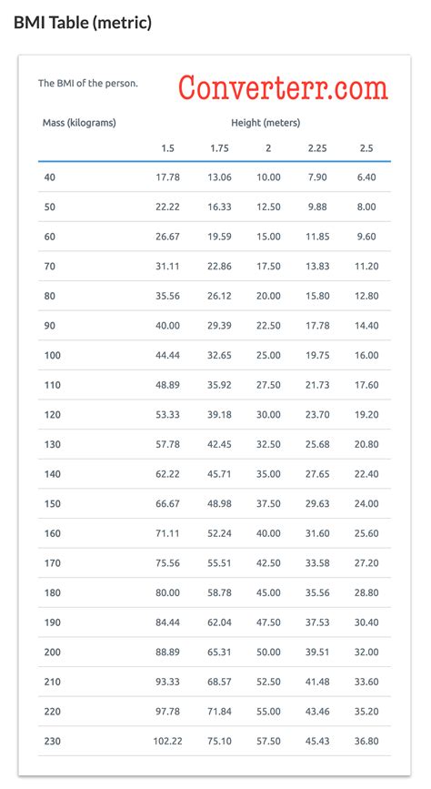 Bmi Formula Metric And Imperial - Aljism Blog