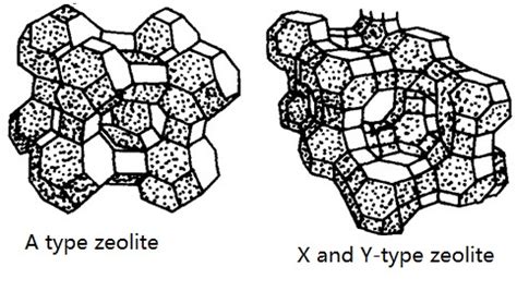 Zeolite