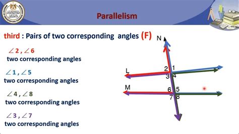 math prep 1 parallelism - YouTube