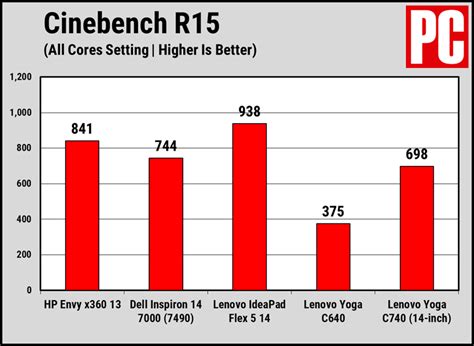 HP Envy x360 13 (2020) - Review 2020 - PCMag Australia