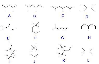 Nomenclature-Alkanes