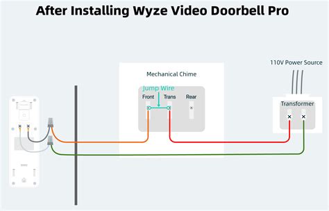 Wyze Video Doorbell Pro Installation Guide – Wyze