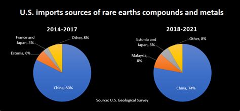 China’s rare earths dominance in focus after mineral export curbs