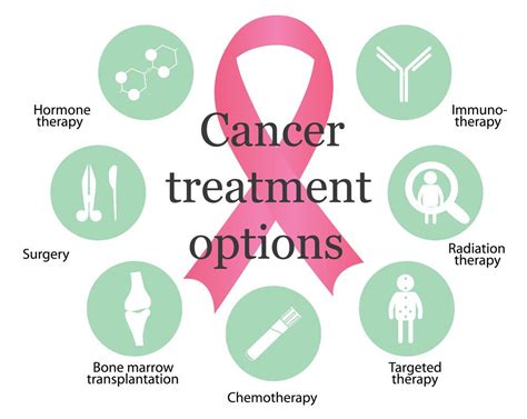 Comprehensive Overview of Cancer and Treatment Options