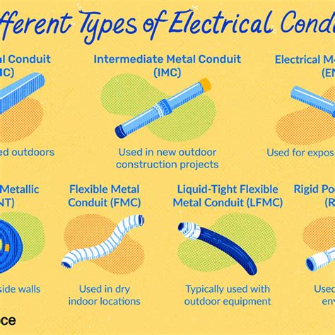 7 Types Of Electrical Conduit 4FD