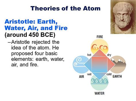 Atomic Model Timeline | Timetoast timelines