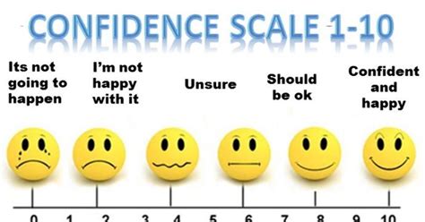 Confidence scale: rate yours? - GirlsAskGuys