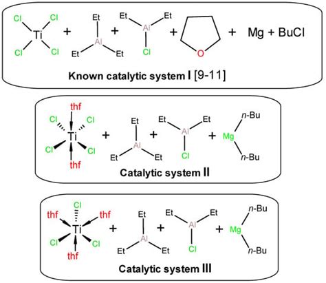 Polymers | Special Issue : Olefin Polymerization and Polyolefin