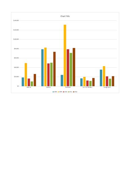 Excel2013 Charts Practice | PDF