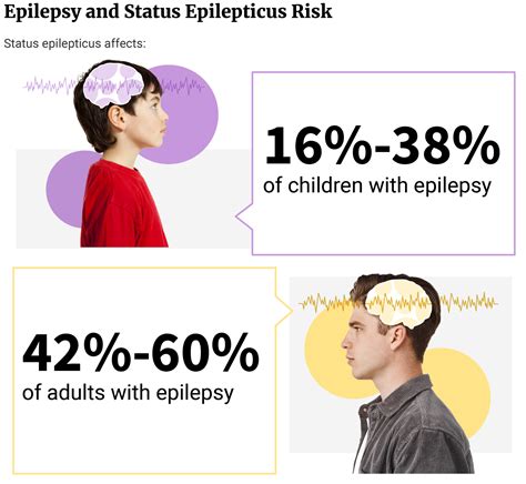 Epilepsy Statistics: How Many People Have Epilepsy in the US? - CFAH