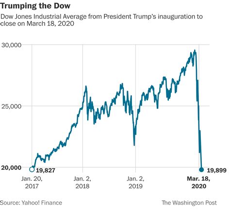 dow jones stock average - Madie Mccurdy