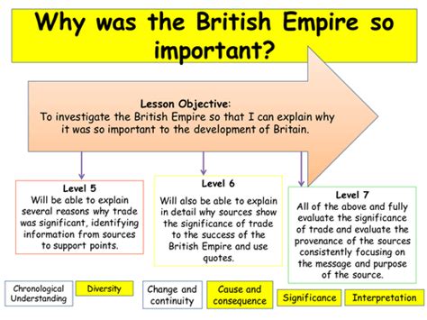 British Empire | Teaching Resources