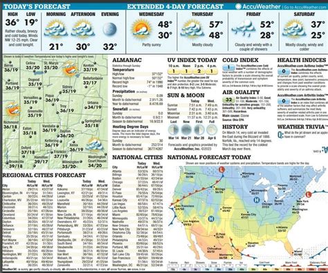 Tuesday to Saturday forecast - Miami Valley Today