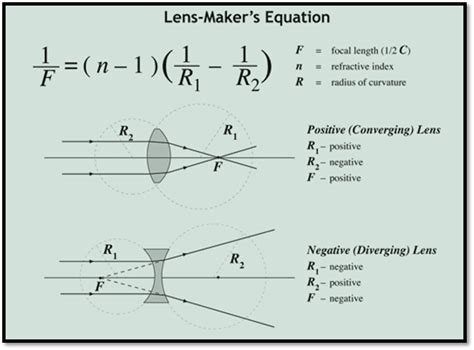 Physics Class 12 NCERT Solutions: Chapter 9 Ray Optics and Optical ...