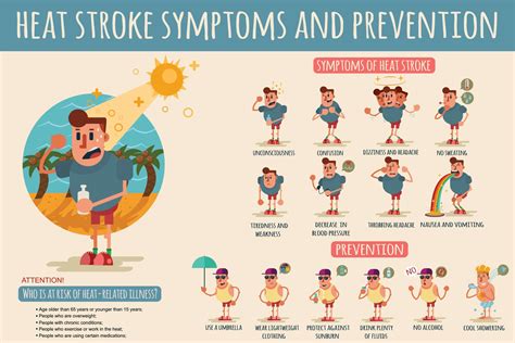 Symptoms Of Heat Related Illnesses Kingwood Emergency Hospital - Riset