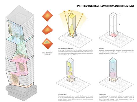 Constructing Performance-Based Tools and Practices Exploring Living ...