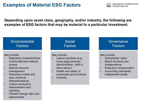 Esg Risks And Opportunities