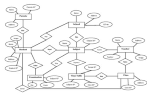 Hospital Management System Er Diagram Celebrations Database Design ...