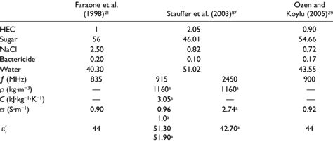 The Composition and Different Properties of Hydroxyethyl Cellulose ...