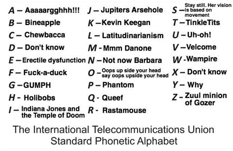 Funny Phonetic Alphabet