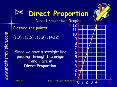 Direct Proportion Formula Examples Definition Graph | My XXX Hot Girl