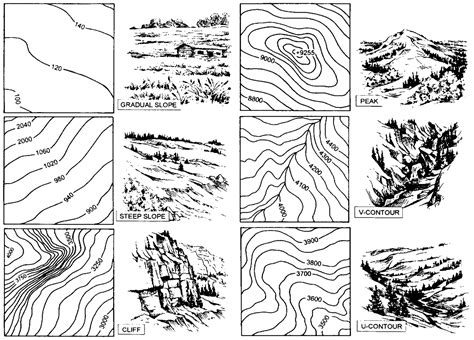 Topografia: O Que É, Sua Importância, Preço, Como É Feito E Mais! - TC