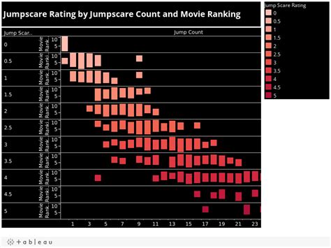 Behind the Jumpscare: The Spooky Statistics in Horror Movie Rankings ...