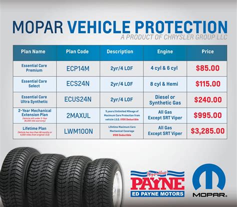 Mopar Vehicle Protection Plan – What is a Financial Plan