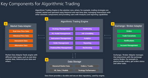 Best Python AI Stock Trading: Easy Strategies & Techniques