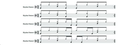 | The five rhythm patterns used as stimuli. Notes on upper line ...