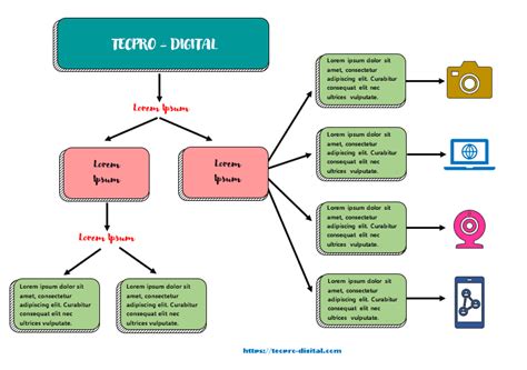 estructura de una monografia | Mind Map