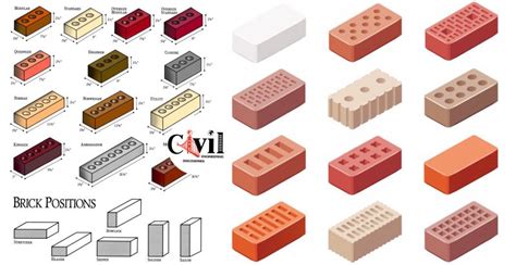 Types Of Bricks, Composition, Properties, And Applications ...