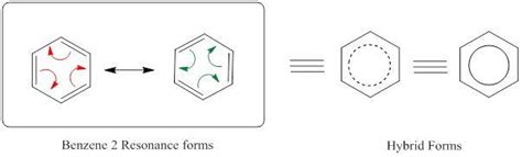 Benzene: Structure, Derivatives & Applications – StudiousGuy